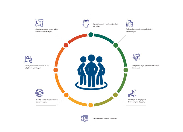 Human Resources Policy